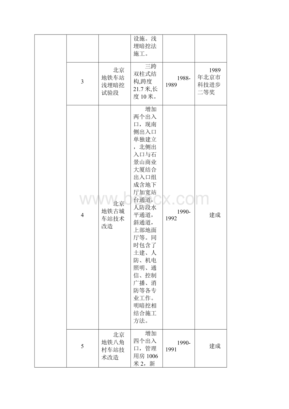 城轨道交通主要设计项目一览表中铁隧道勘测设计院.docx_第2页