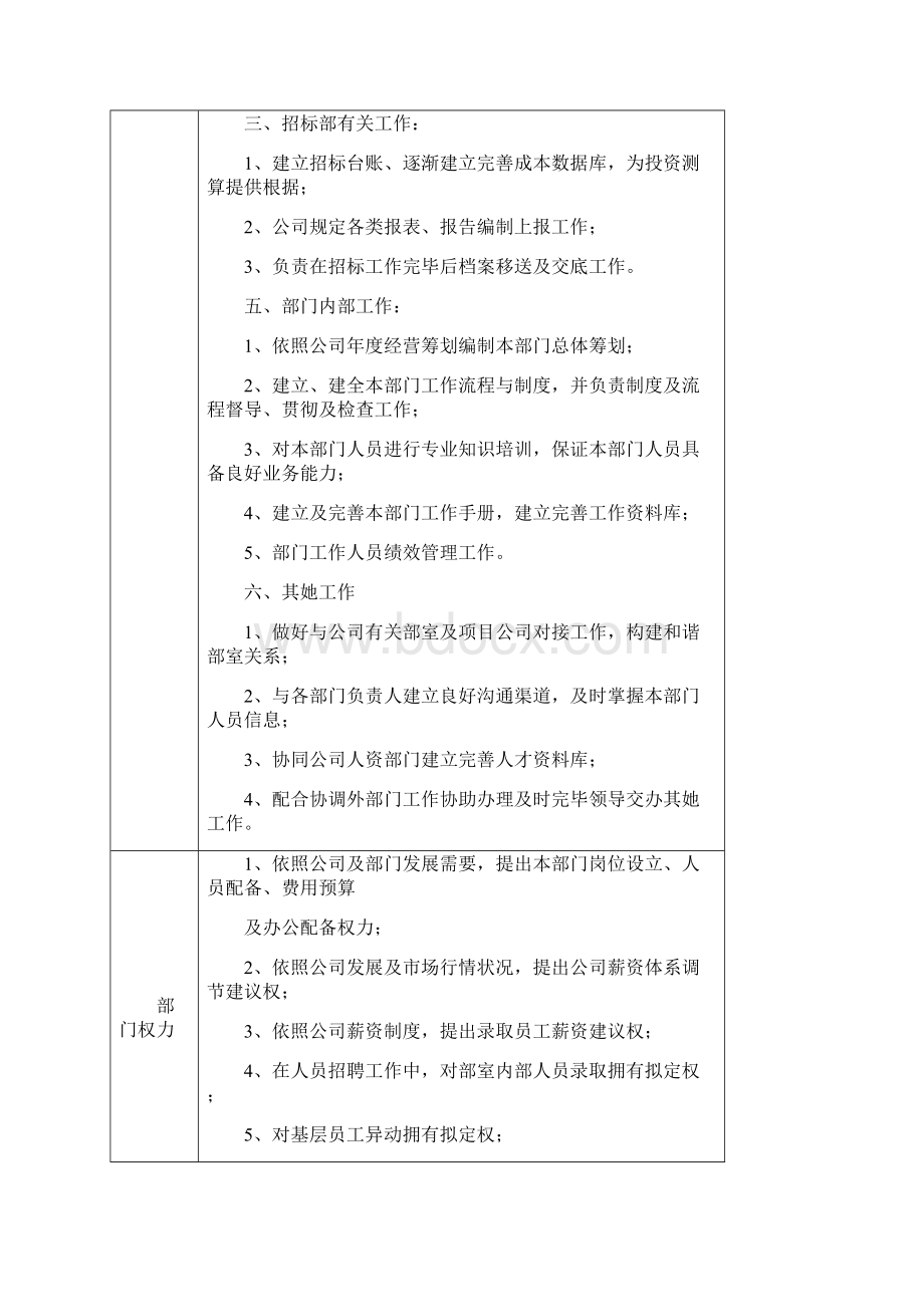 招投标方案部工作职责.docx_第2页