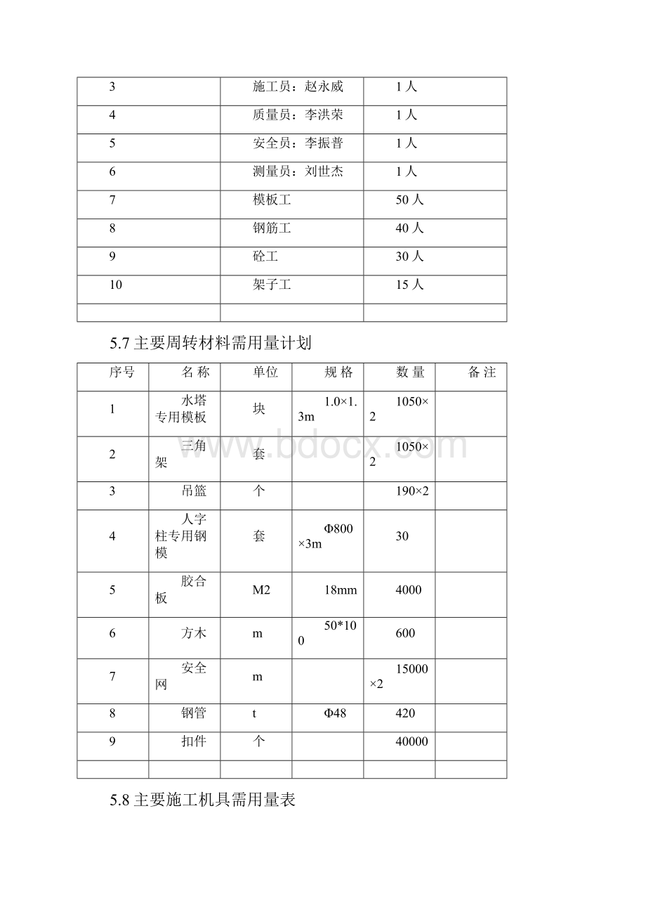 冷却塔人字柱风筒等施工方案.docx_第3页