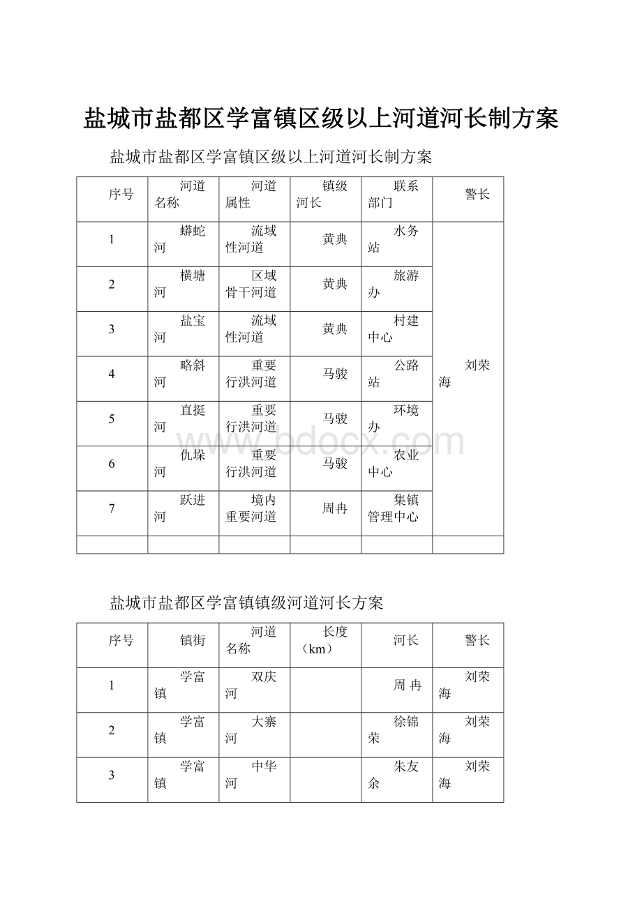 盐城市盐都区学富镇区级以上河道河长制方案.docx