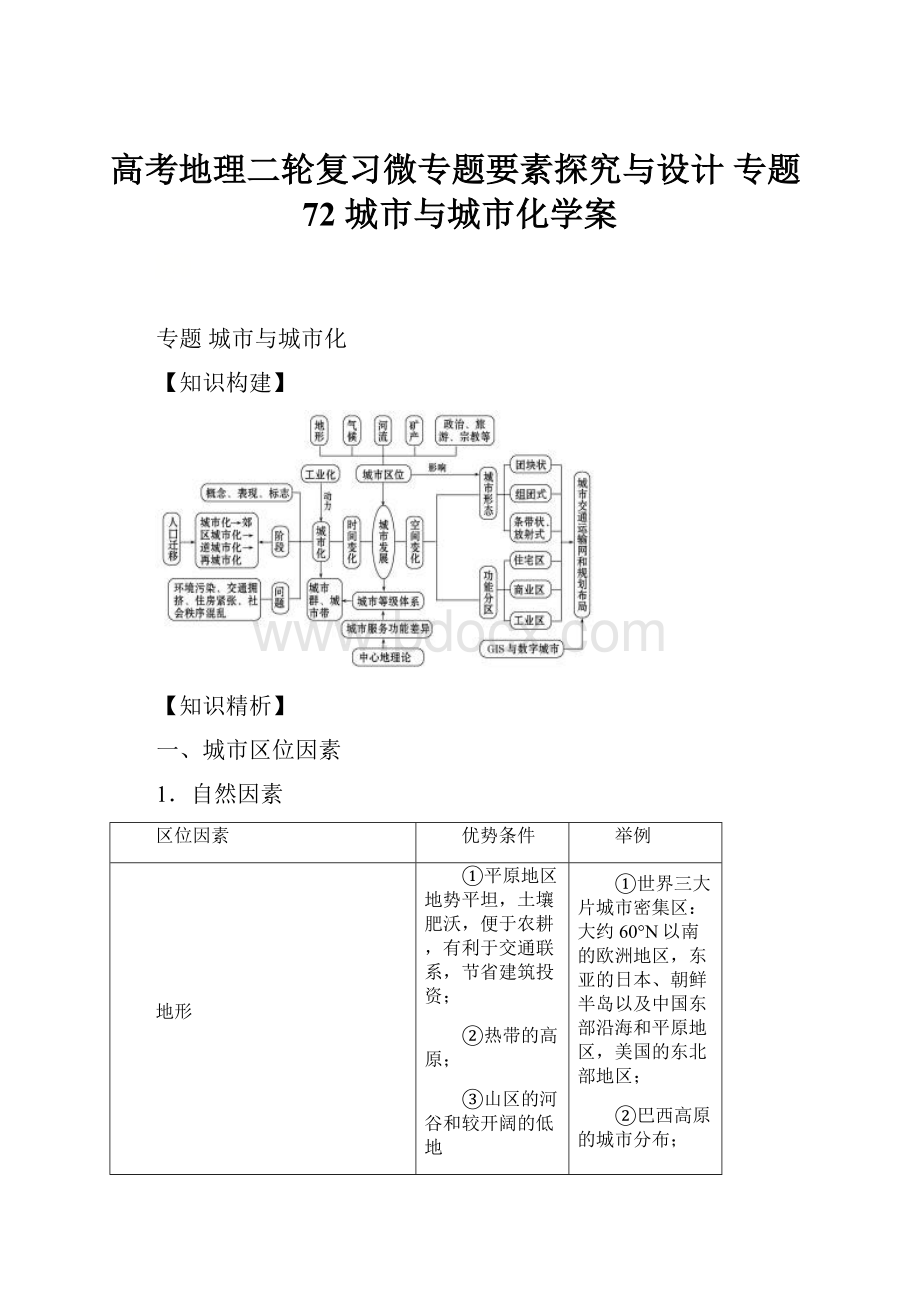 高考地理二轮复习微专题要素探究与设计 专题72 城市与城市化学案.docx