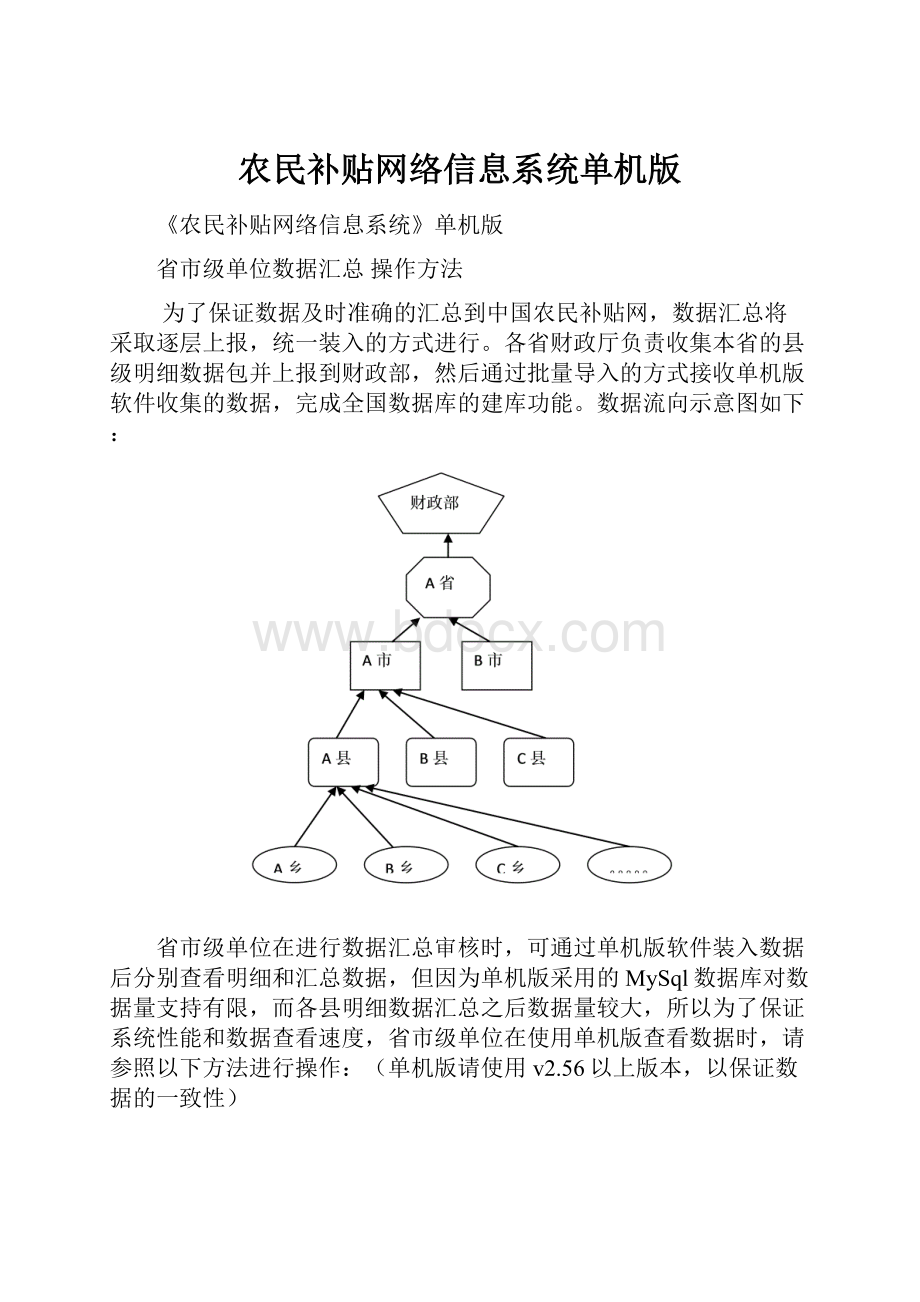 农民补贴网络信息系统单机版.docx