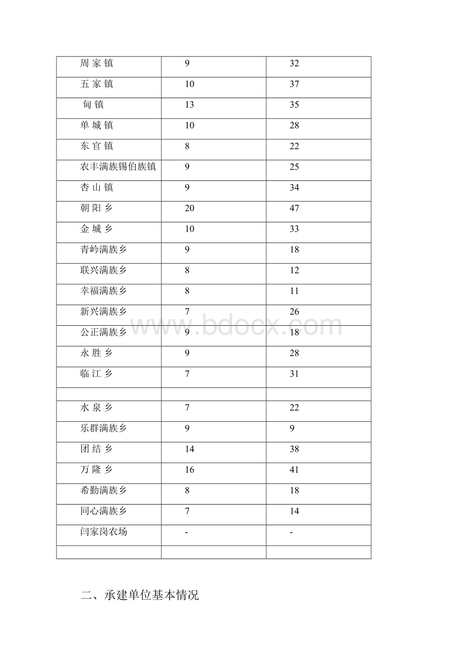 双城数据库建库报告结构设计.docx_第3页