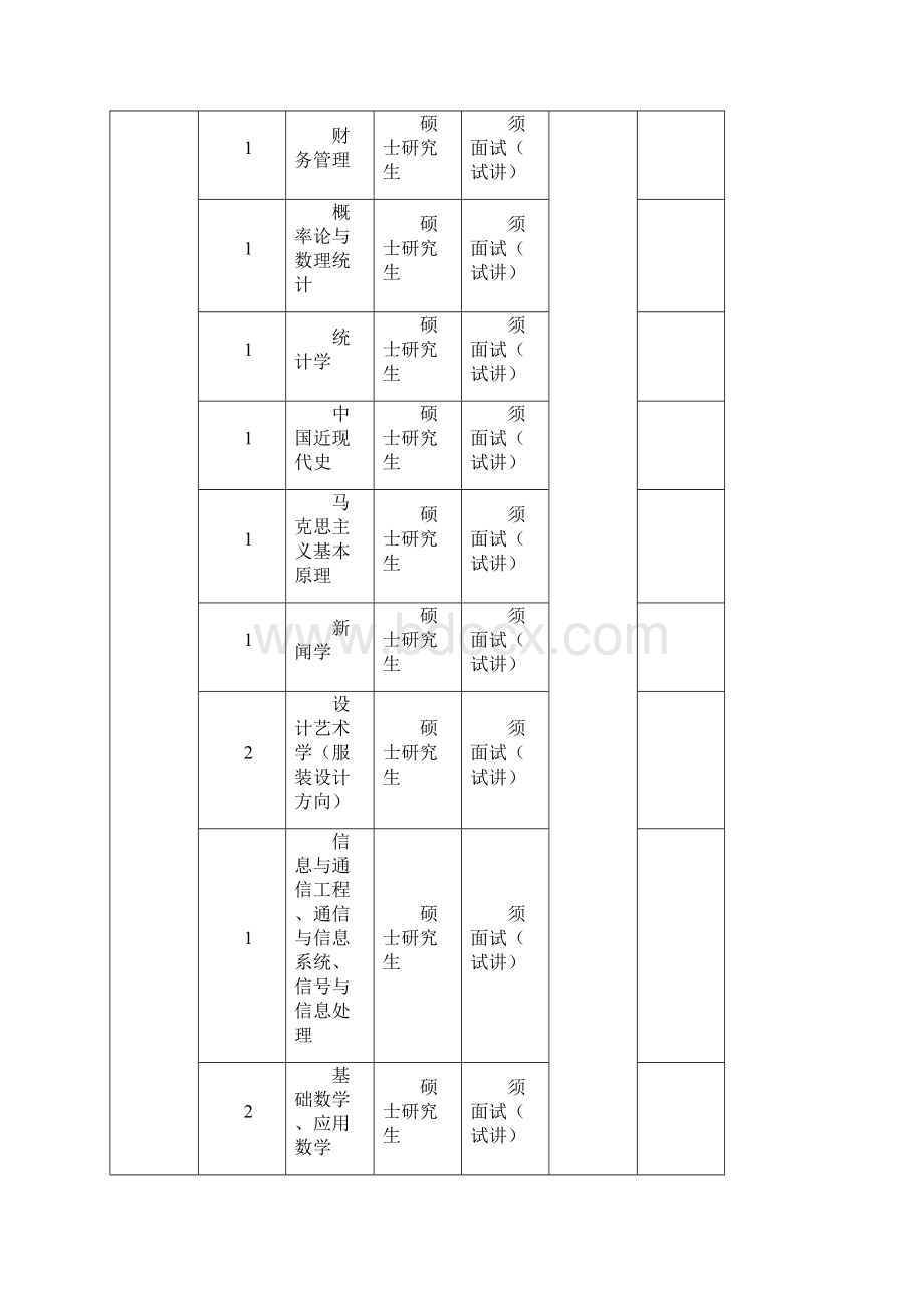 甘肃省直事业单位招聘职位表.docx_第2页