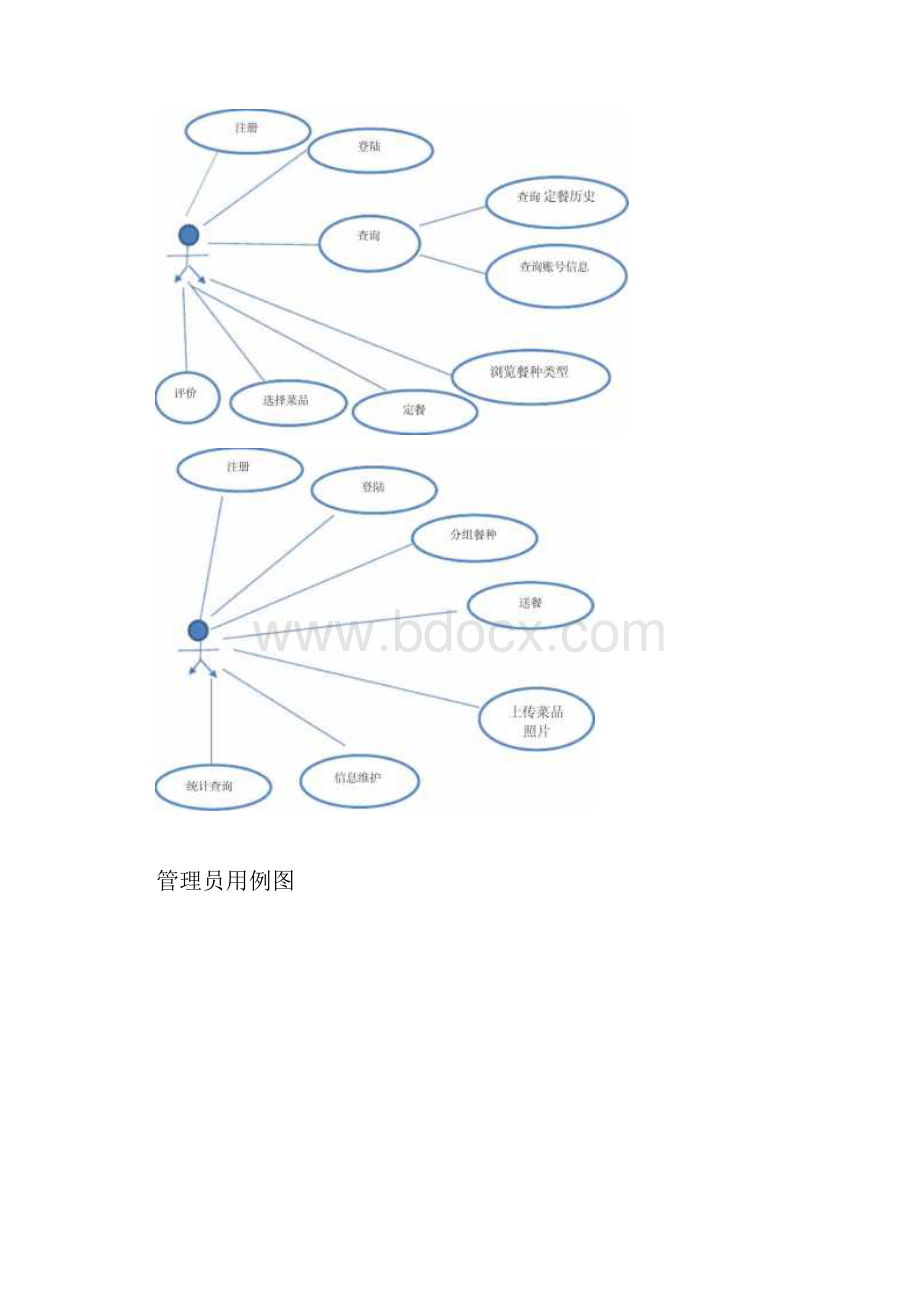 软件工程网上食堂订餐.docx_第3页