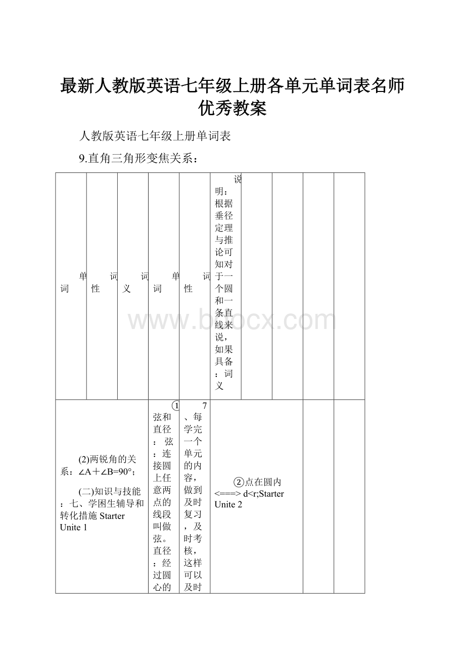 最新人教版英语七年级上册各单元单词表名师优秀教案.docx