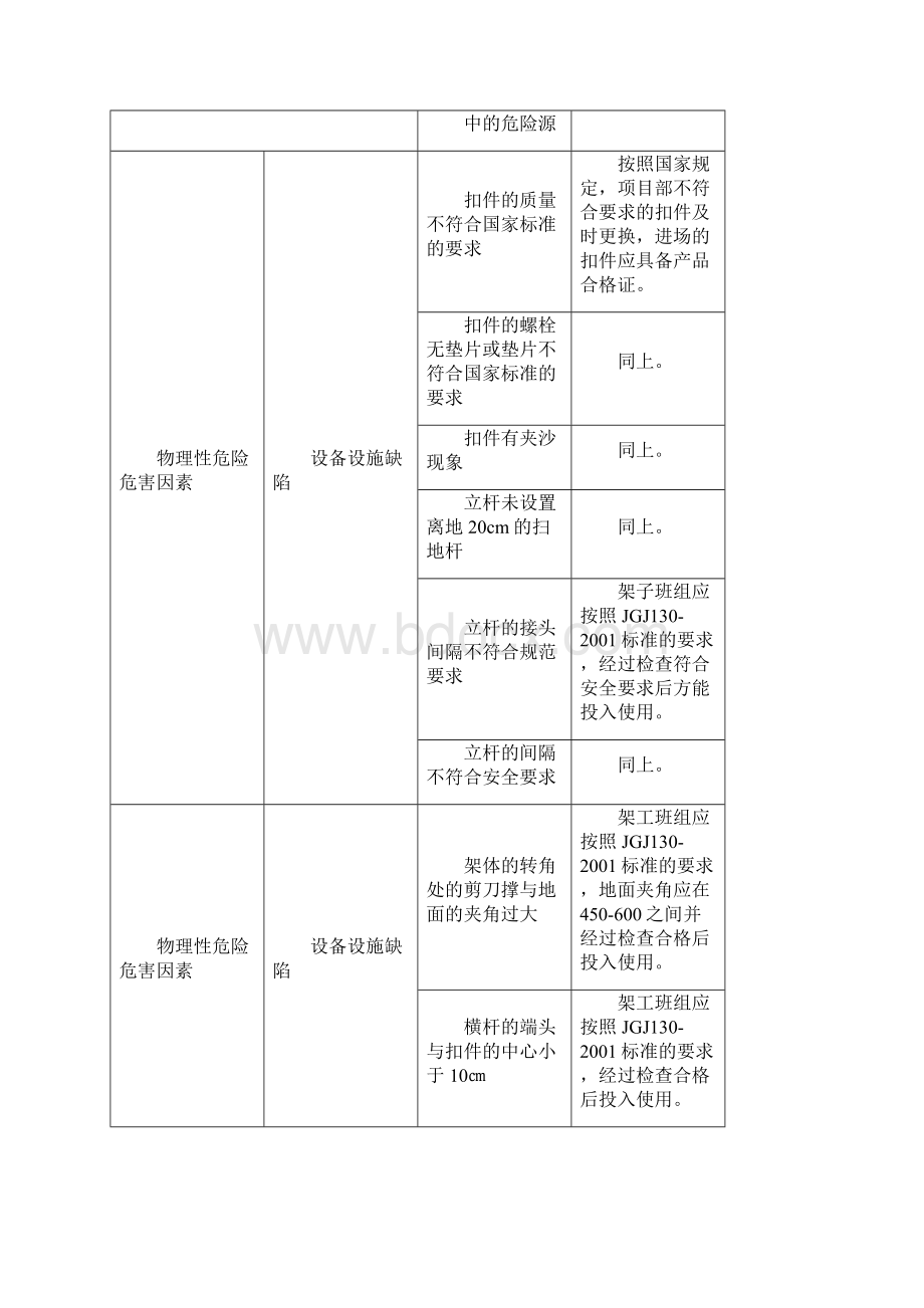 模板工程安全施工方案概览.docx_第3页