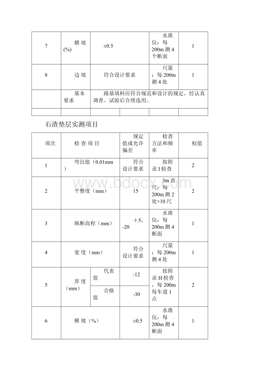 检验评定标准上墙.docx_第2页