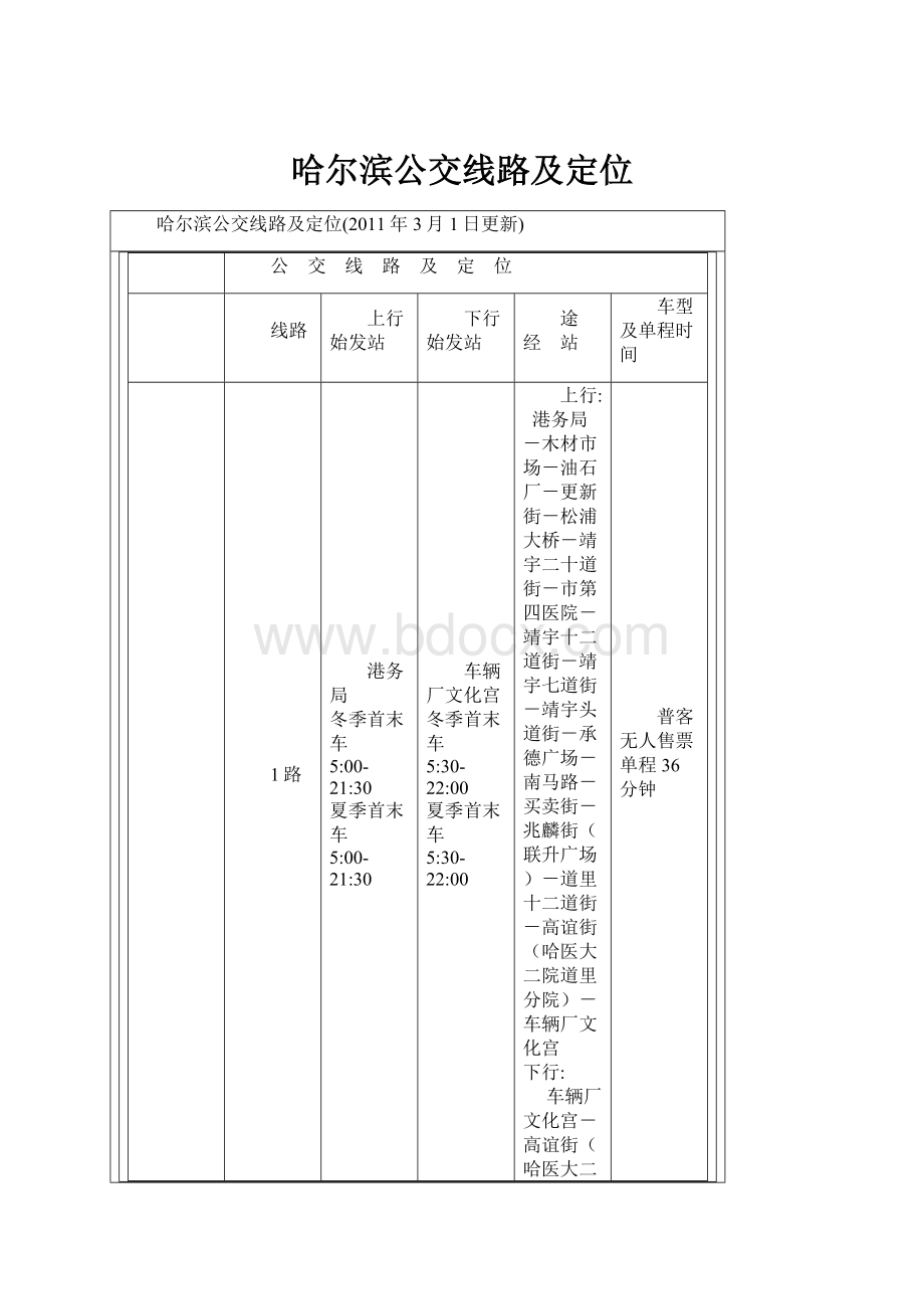 哈尔滨公交线路及定位.docx_第1页