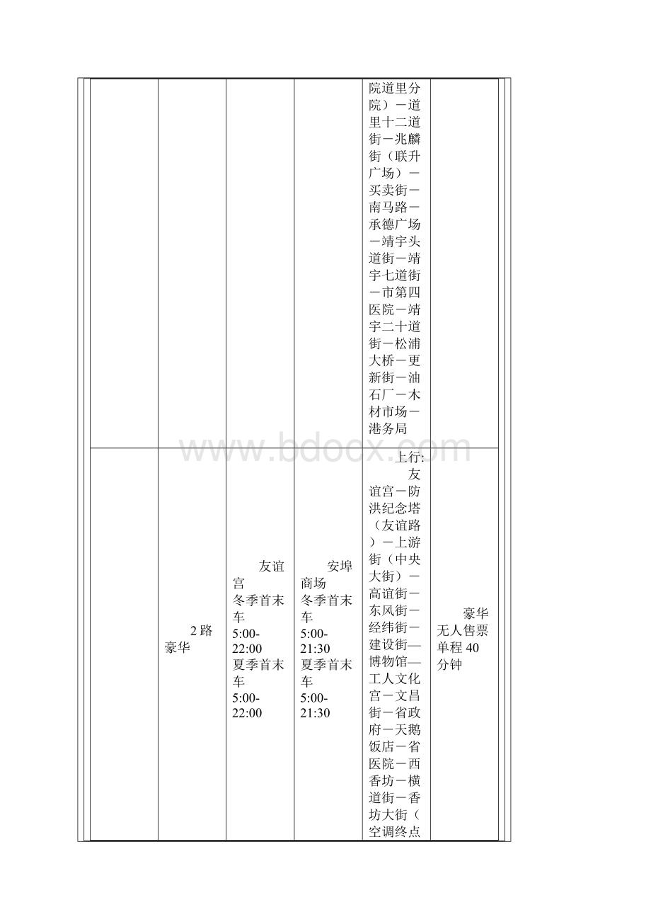 哈尔滨公交线路及定位.docx_第2页