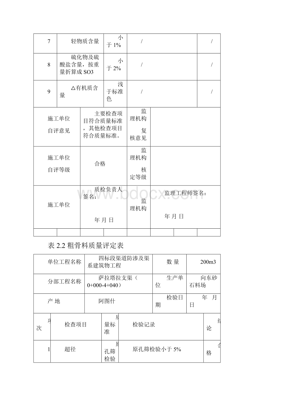 原材料评定1.docx_第2页