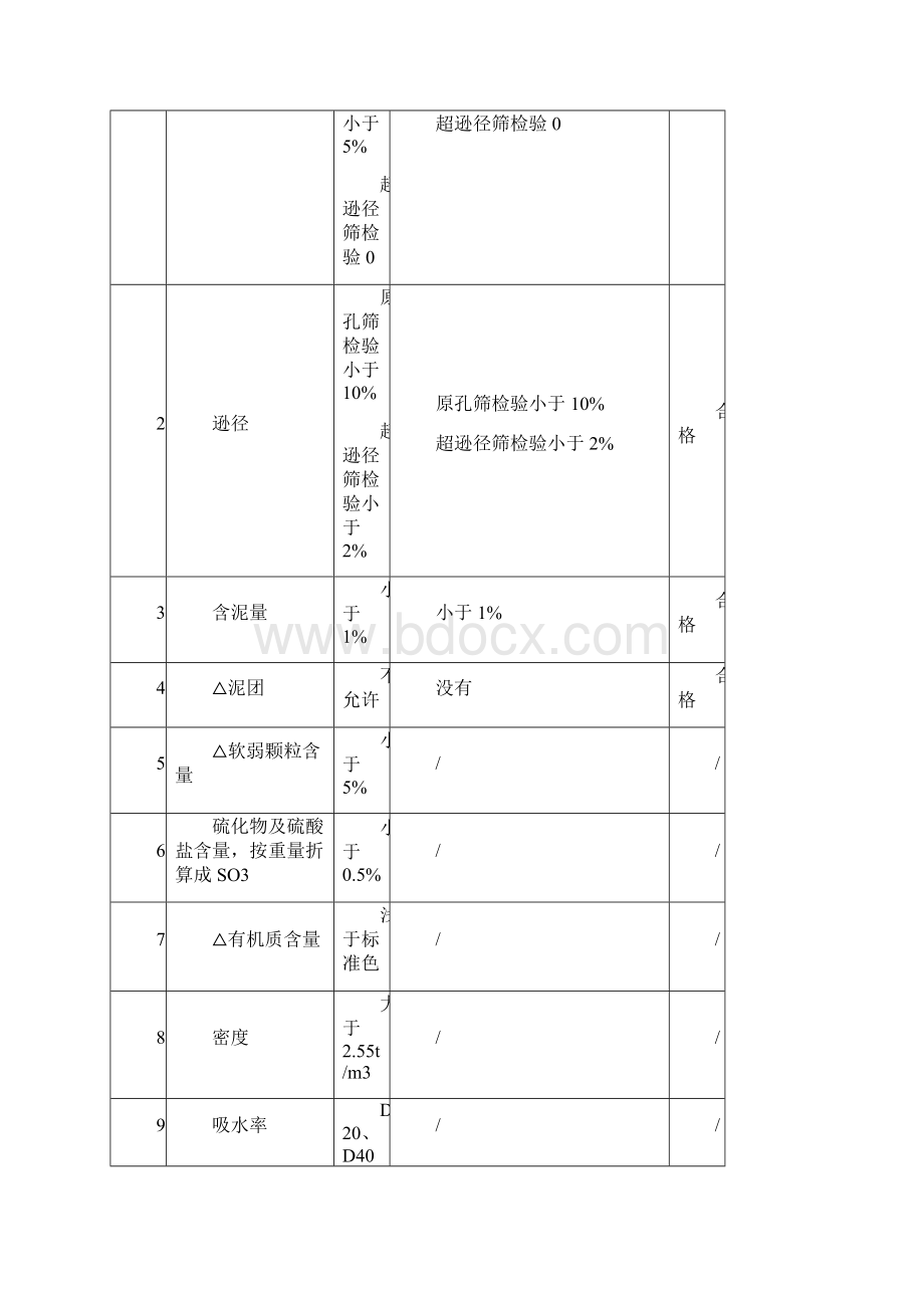 原材料评定1.docx_第3页