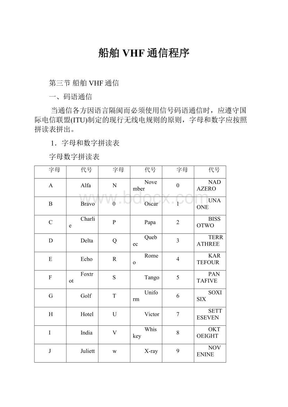 船舶VHF通信程序.docx_第1页