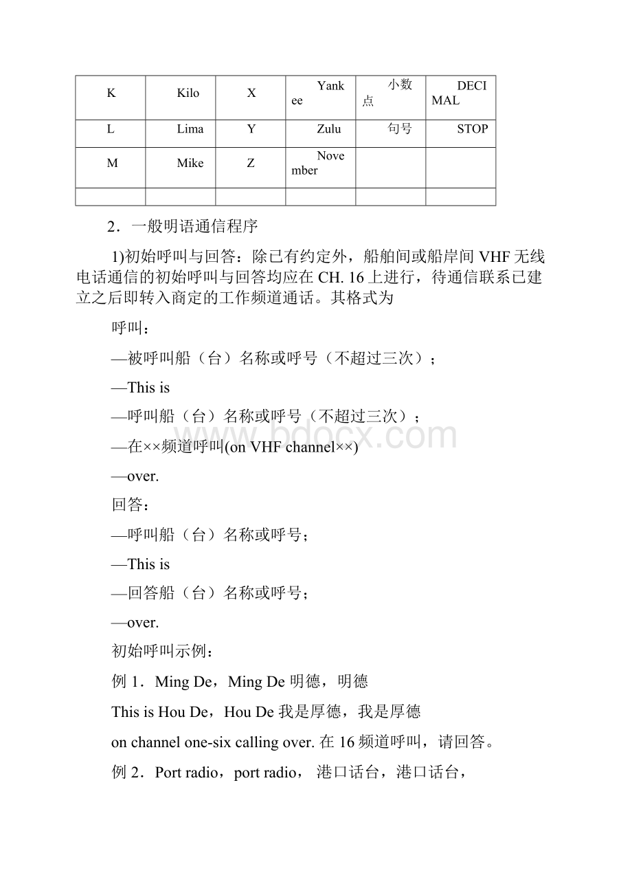 船舶VHF通信程序.docx_第2页