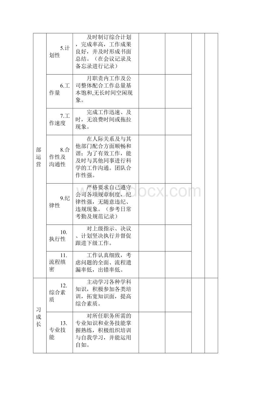 员工绩效考核表模板 2.docx_第2页