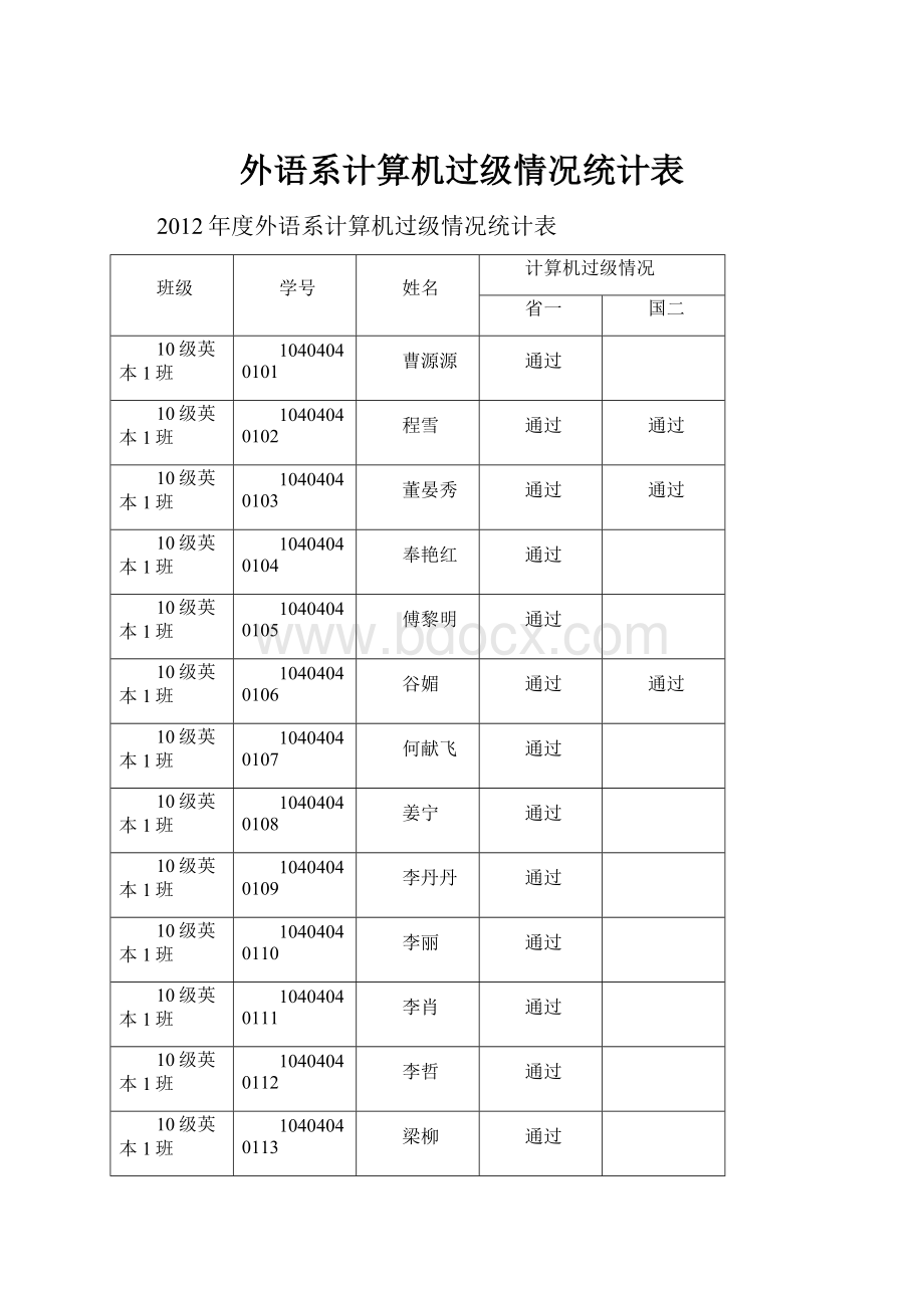 外语系计算机过级情况统计表.docx