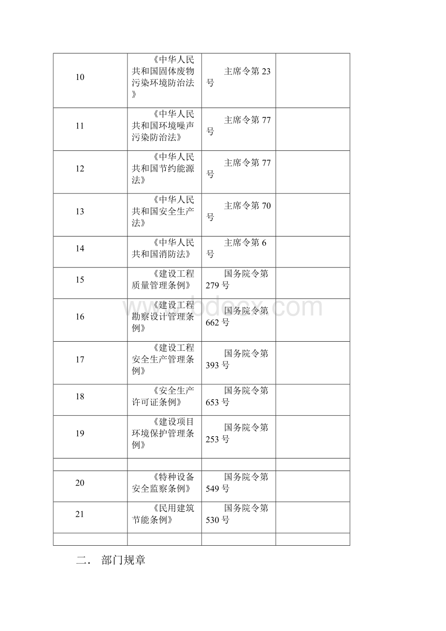 现行监理常用法律法规及规范标准汇总.docx_第2页