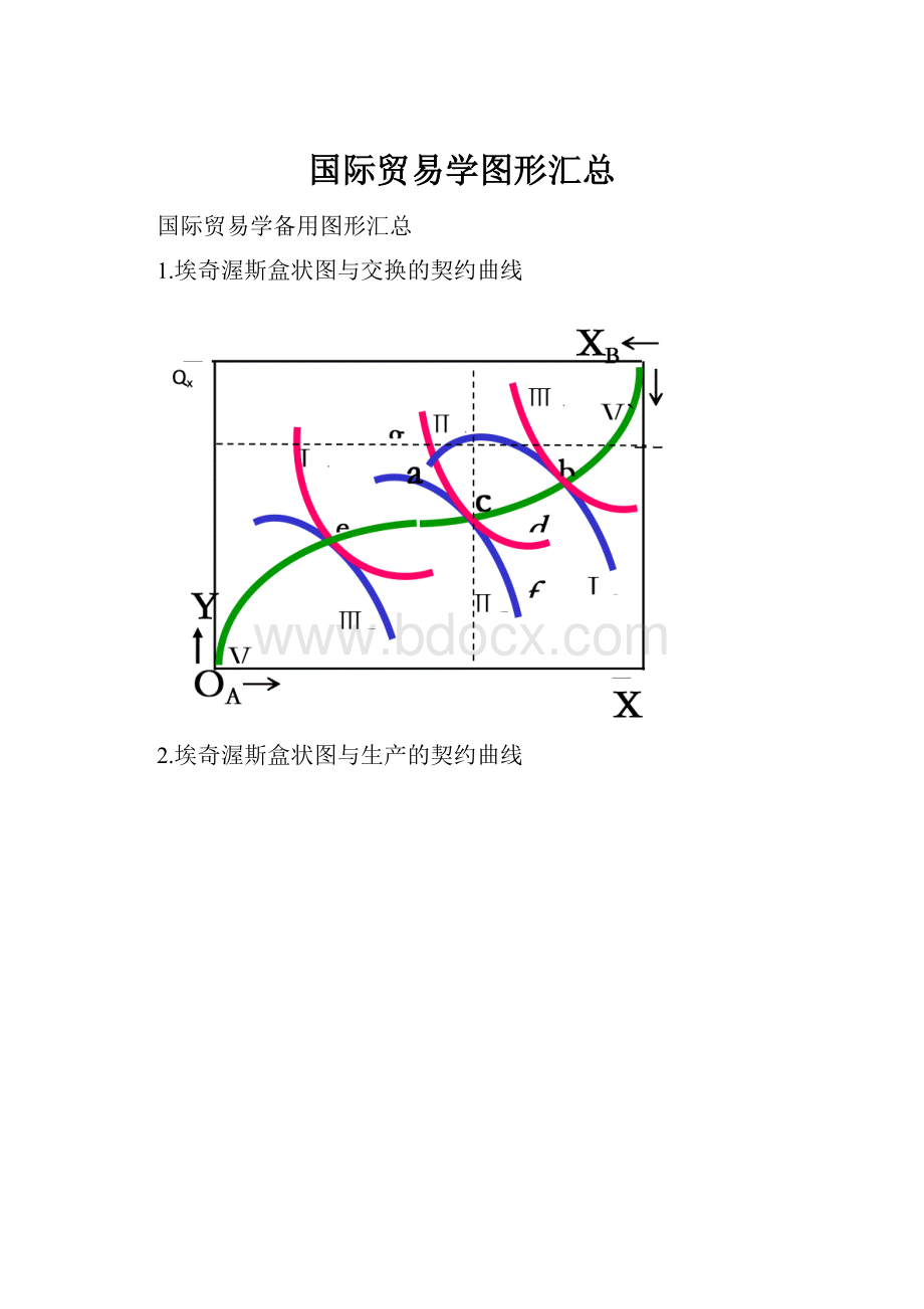 国际贸易学图形汇总.docx