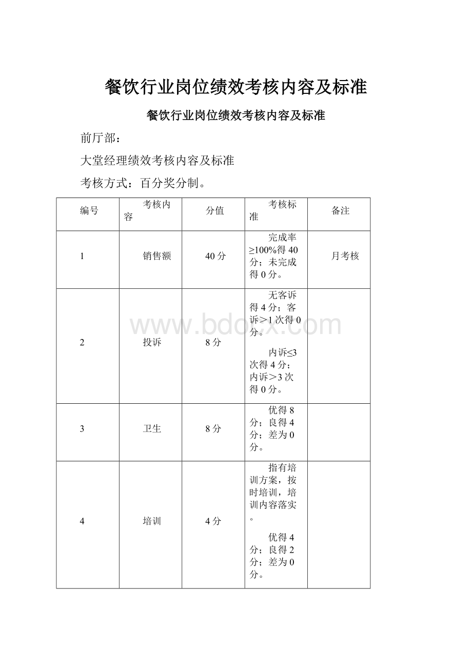 餐饮行业岗位绩效考核内容及标准.docx