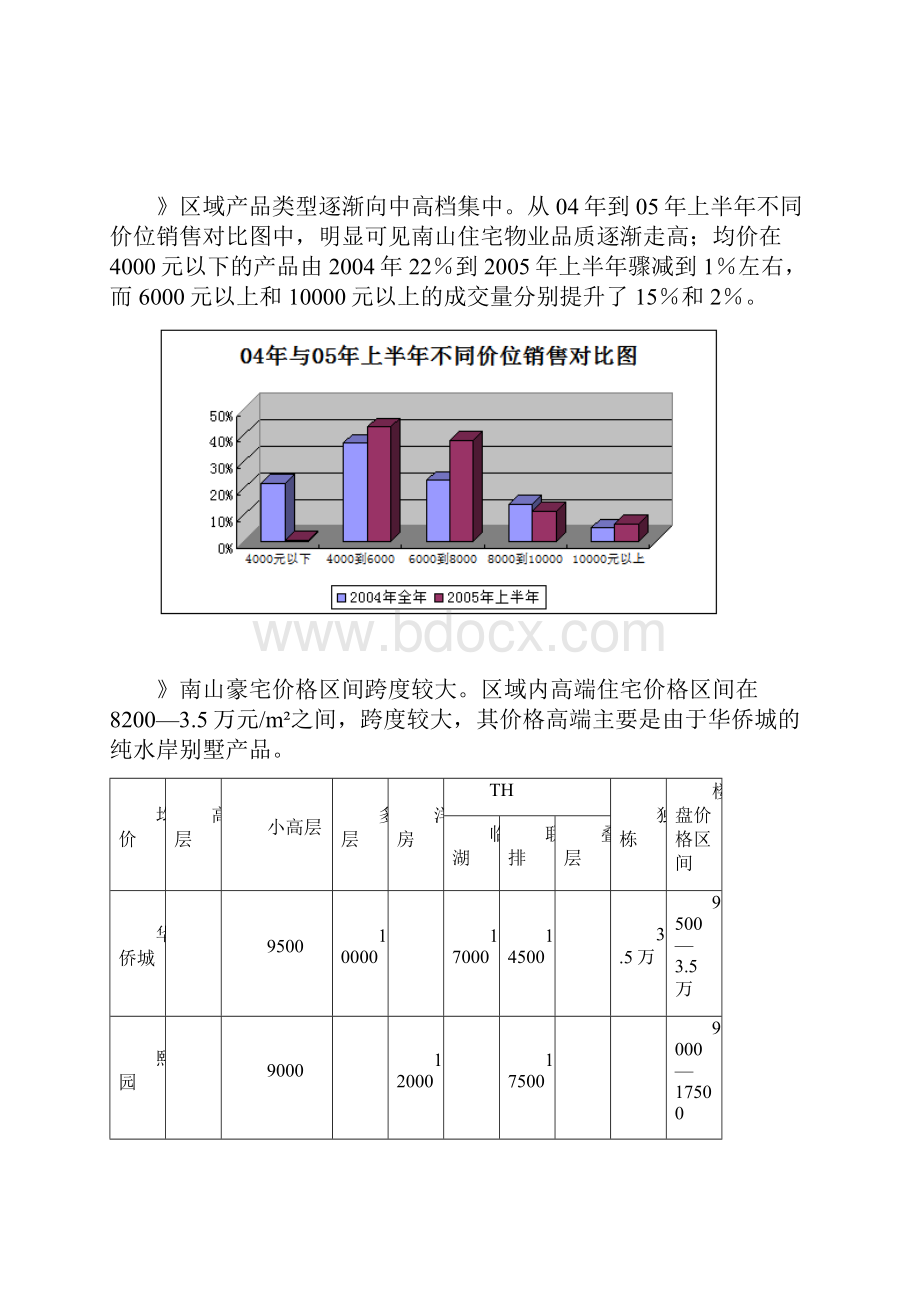 半岛城邦项目定价报告范文.docx_第2页