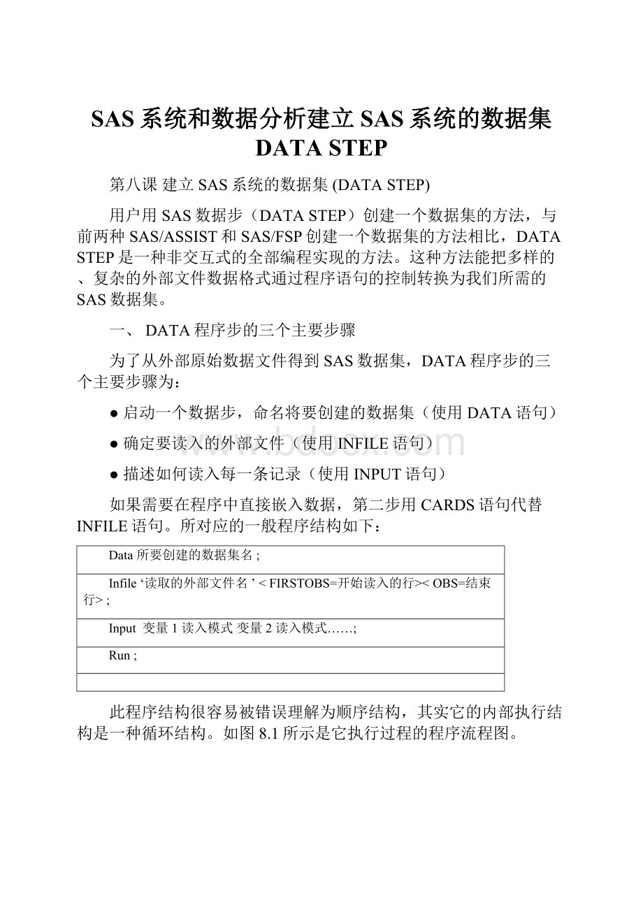 SAS系统和数据分析建立SAS系统的数据集 DATA STEP.docx