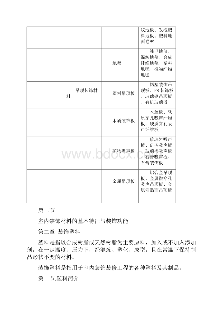 建筑室内装饰材料大全.docx_第3页