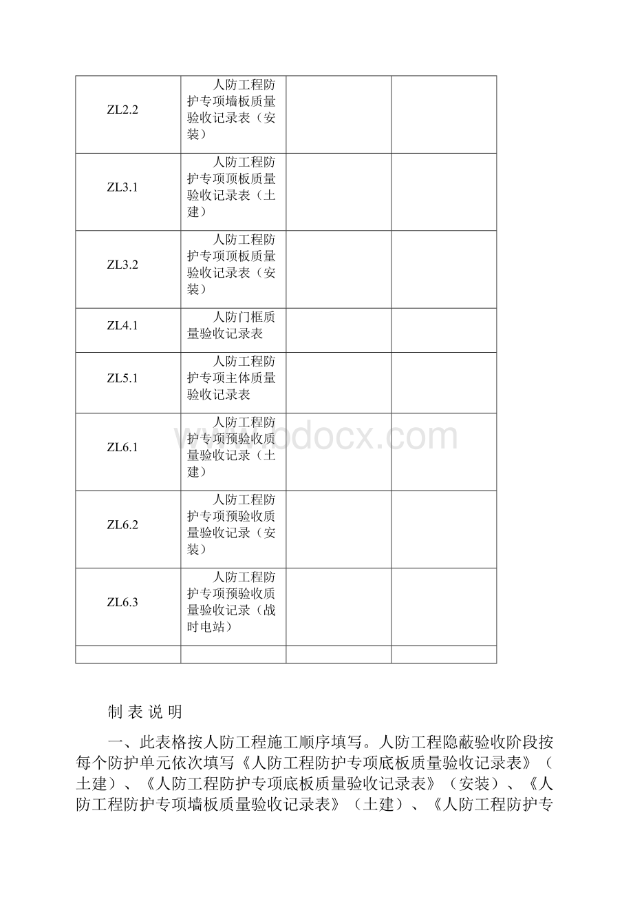 人防工程防护专项施工质量控制资料整套.docx_第2页