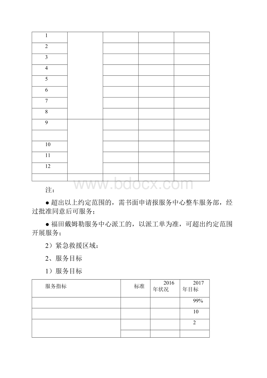 服务商经营计划年度合同书.docx_第2页