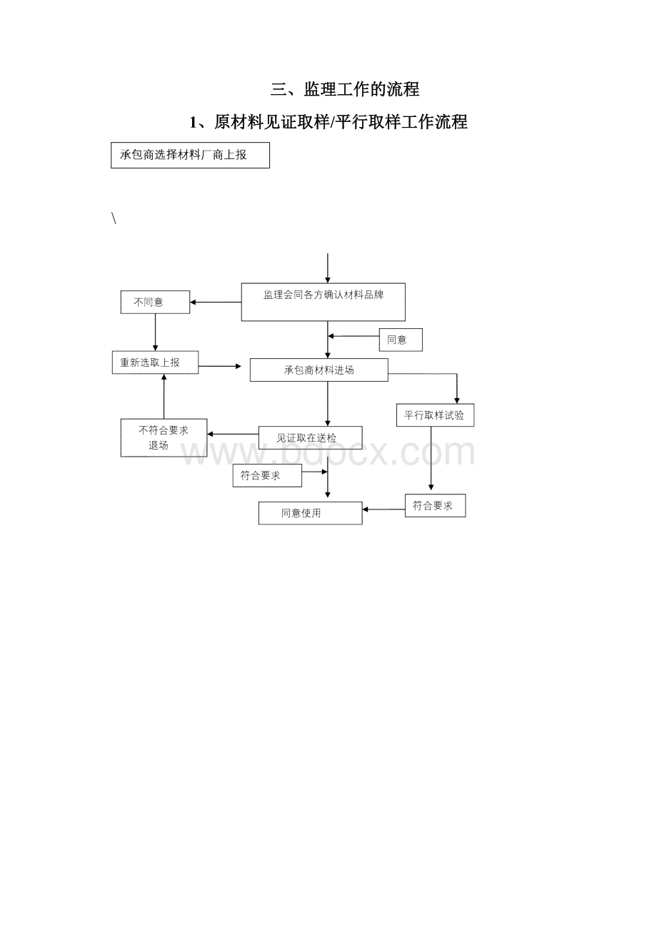 平行检验监理细则.docx_第3页