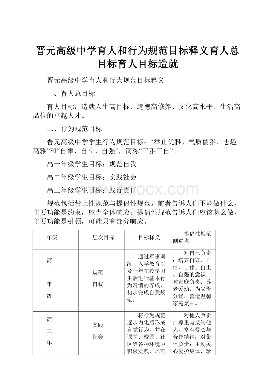 晋元高级中学育人和行为规范目标释义育人总目标育人目标造就.docx_第1页