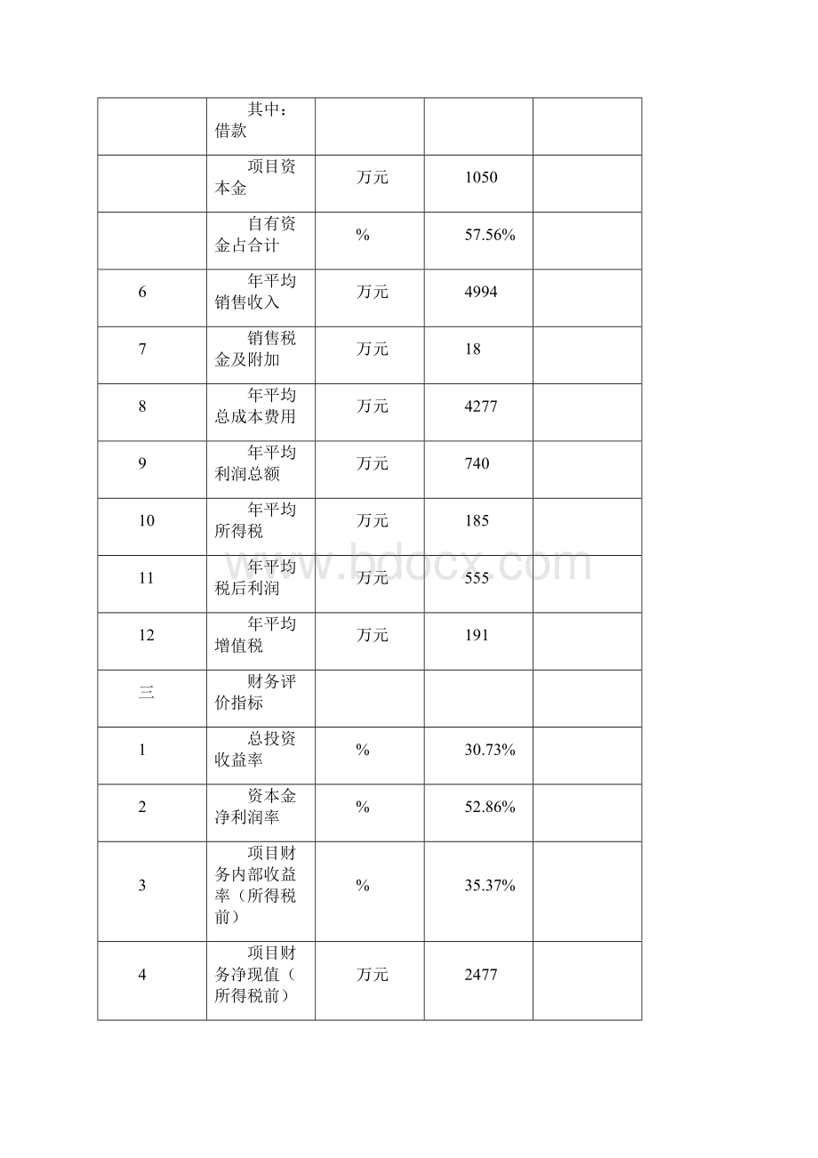 精编完整版年加工3000吨农副产品新建项目可研报告.docx_第3页