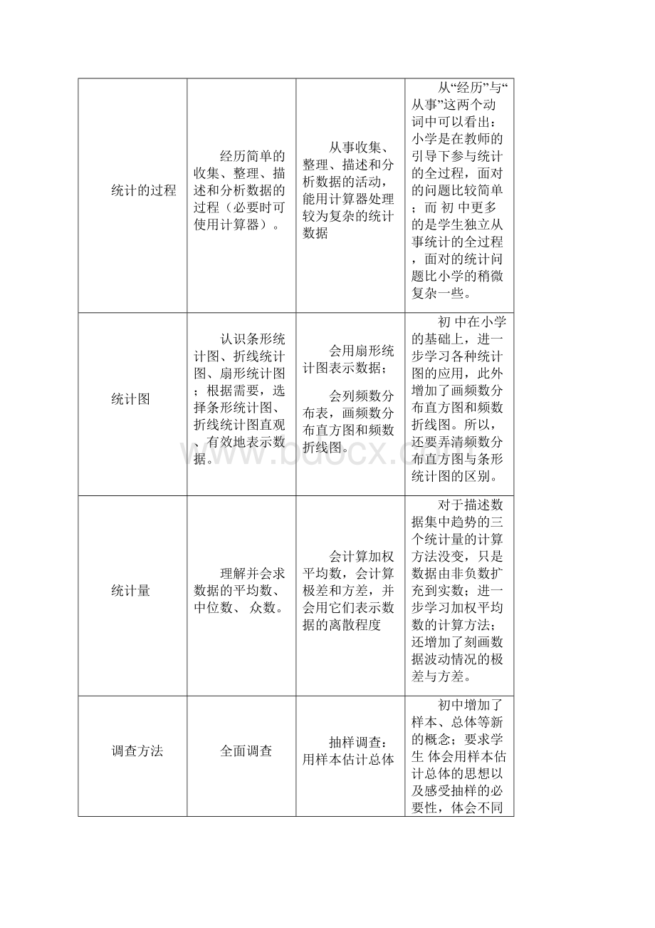 初中数学中概率与统计学习的难点及解决策略.docx_第2页