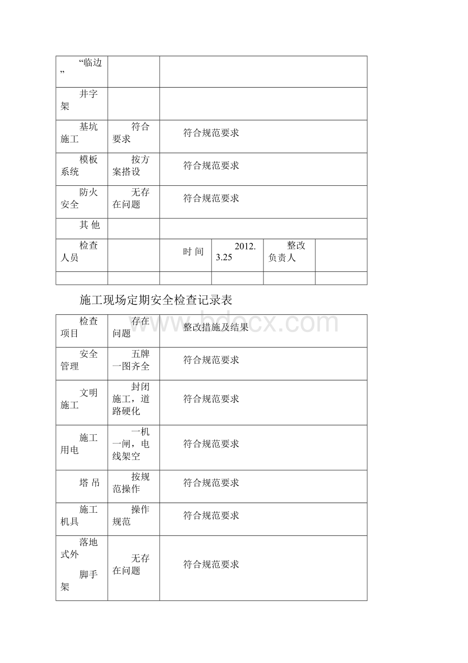 施工现场定期安全检查记录表模板.docx_第2页