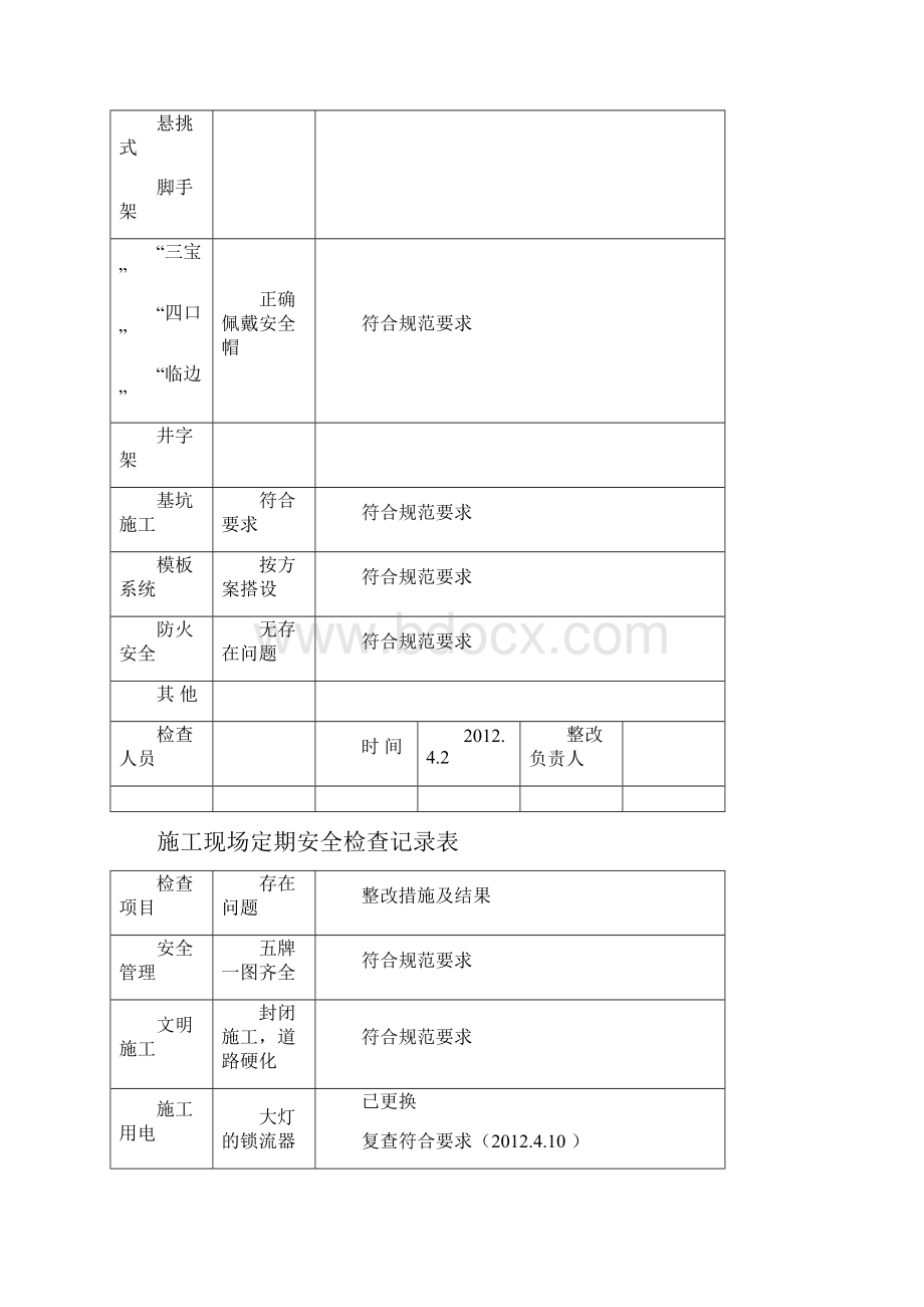 施工现场定期安全检查记录表模板.docx_第3页