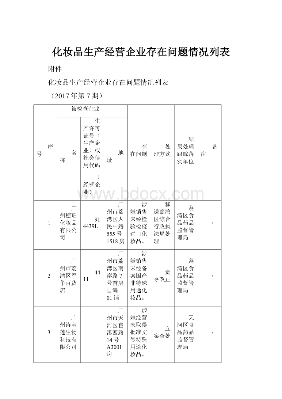 化妆品生产经营企业存在问题情况列表.docx