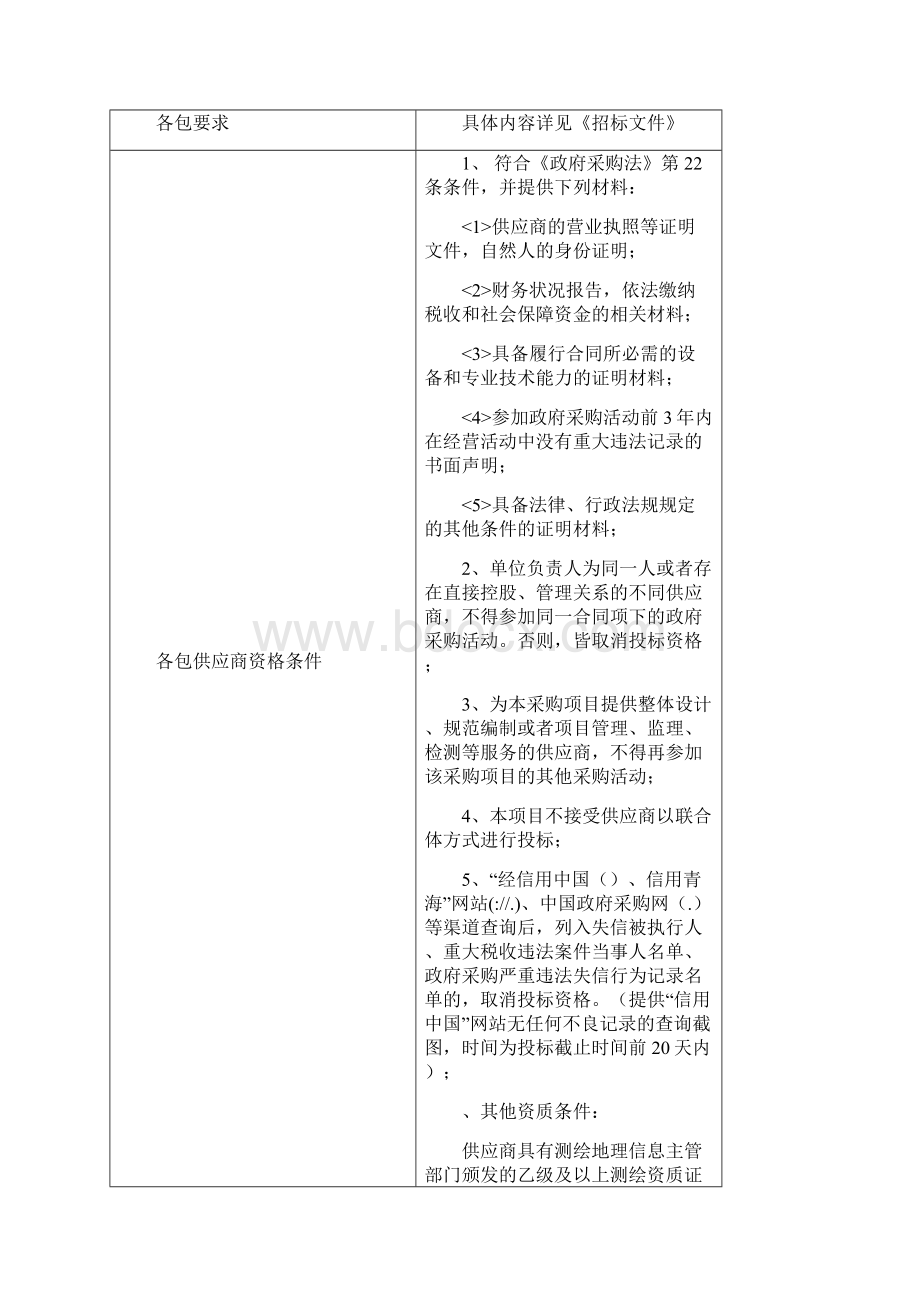 农产品生产保护区划定项目县级数据建库系统公开招标.docx_第2页