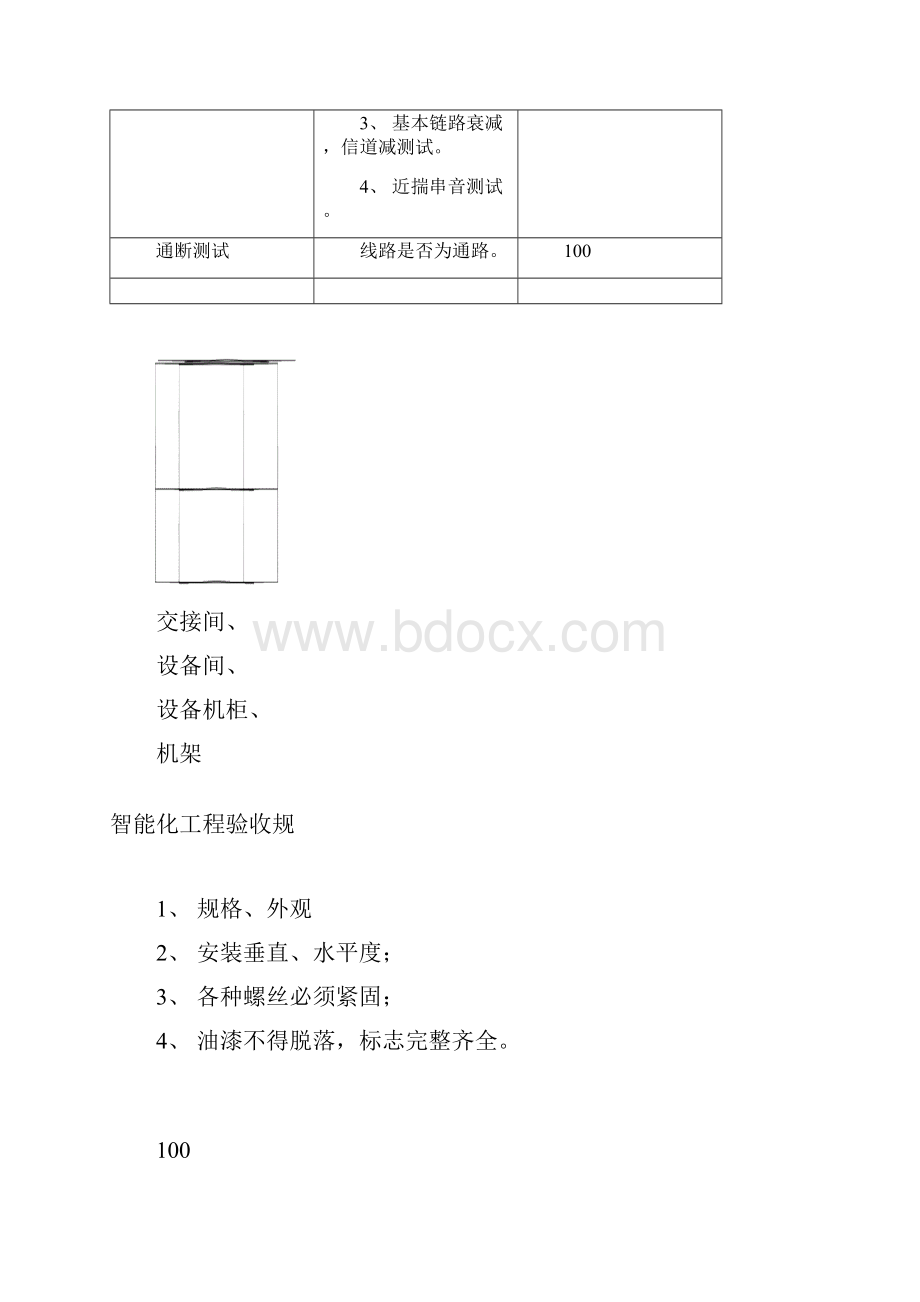 智能化工程验收一般规范标准.docx_第3页