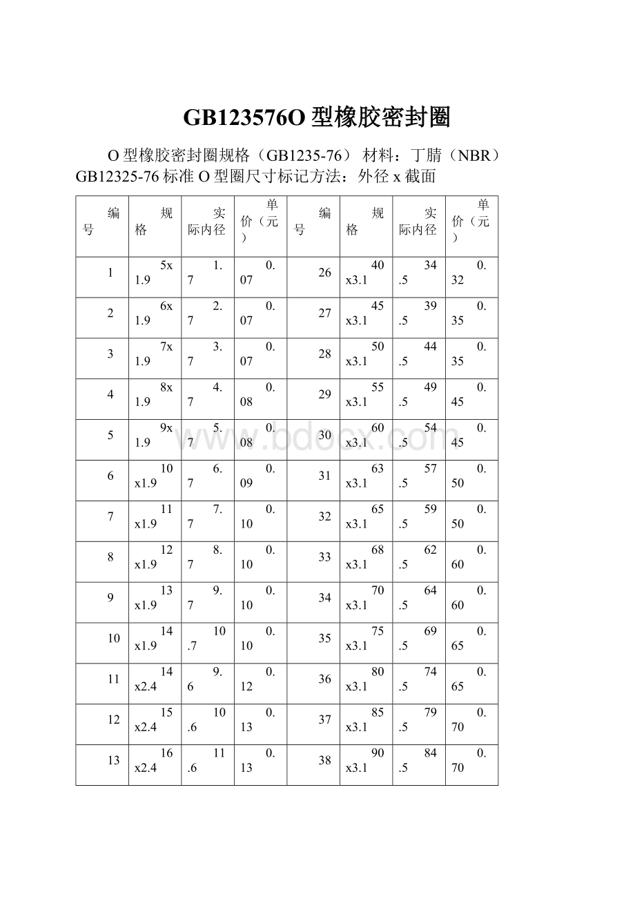 GB123576O型橡胶密封圈.docx_第1页