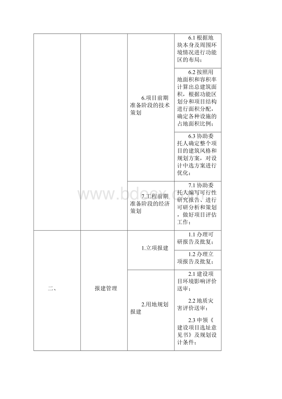 项目管理工作内容.docx_第3页