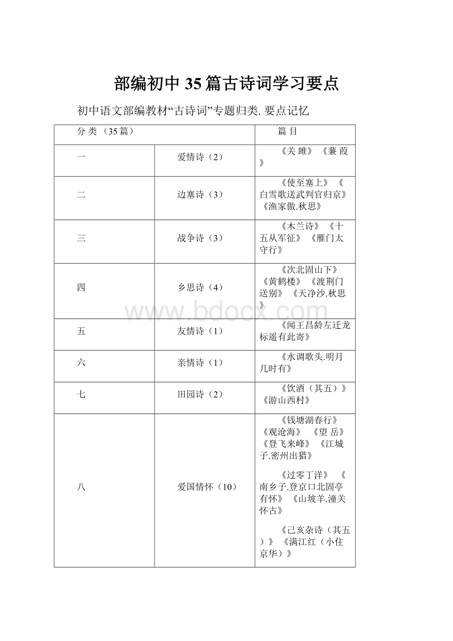 部编初中35篇古诗词学习要点.docx_第1页