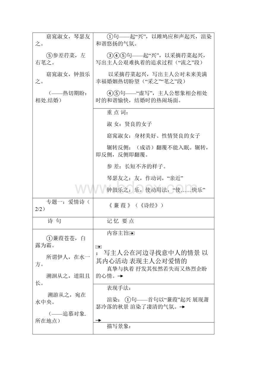 部编初中35篇古诗词学习要点.docx_第3页