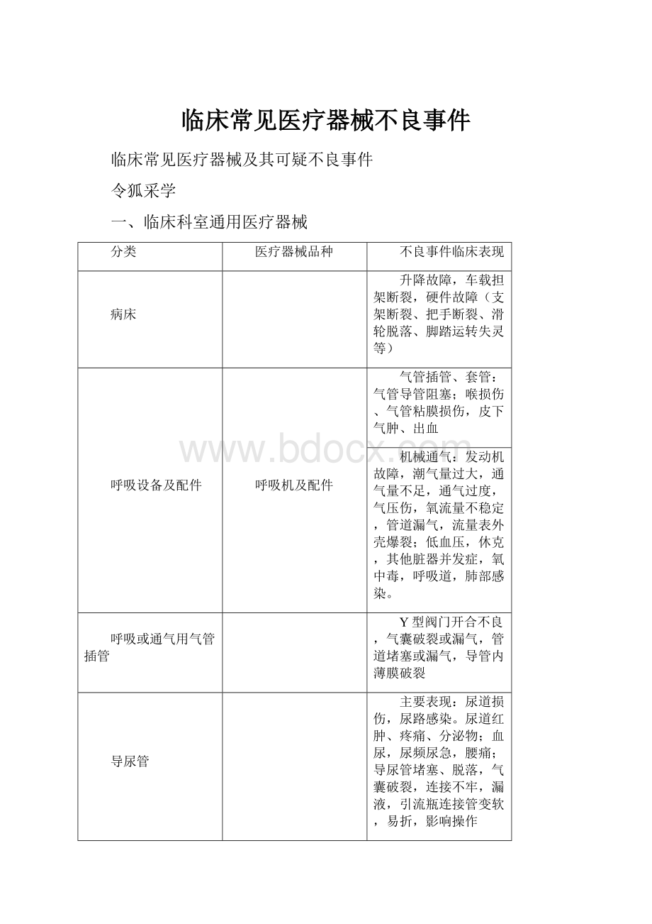 临床常见医疗器械不良事件.docx_第1页