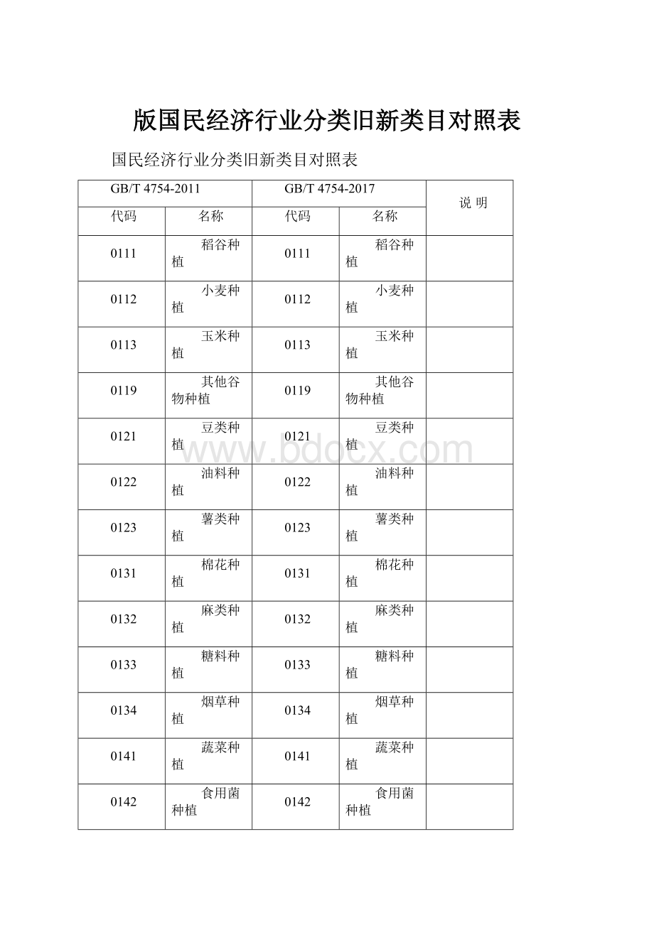 版国民经济行业分类旧新类目对照表.docx_第1页