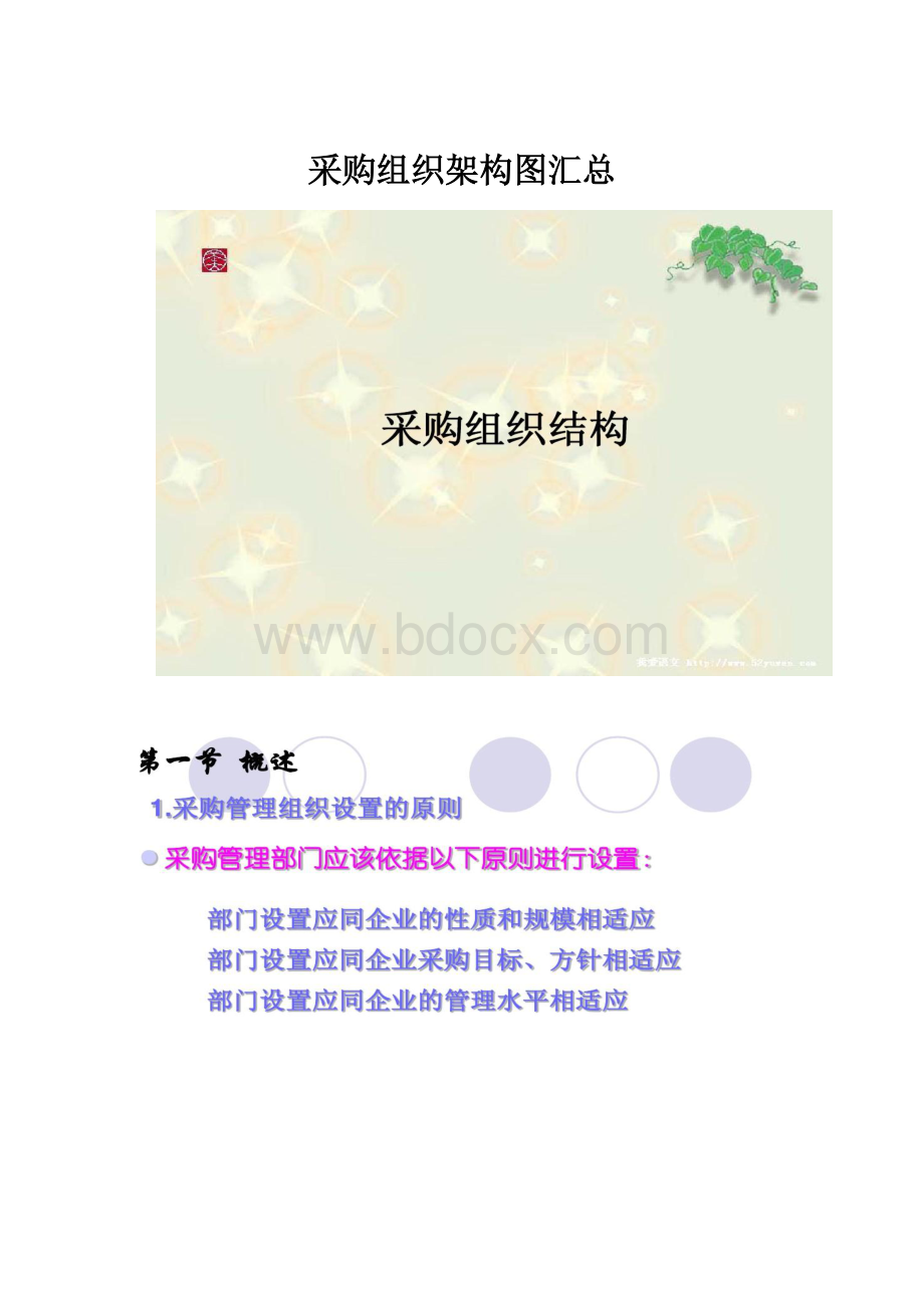 采购组织架构图汇总.docx