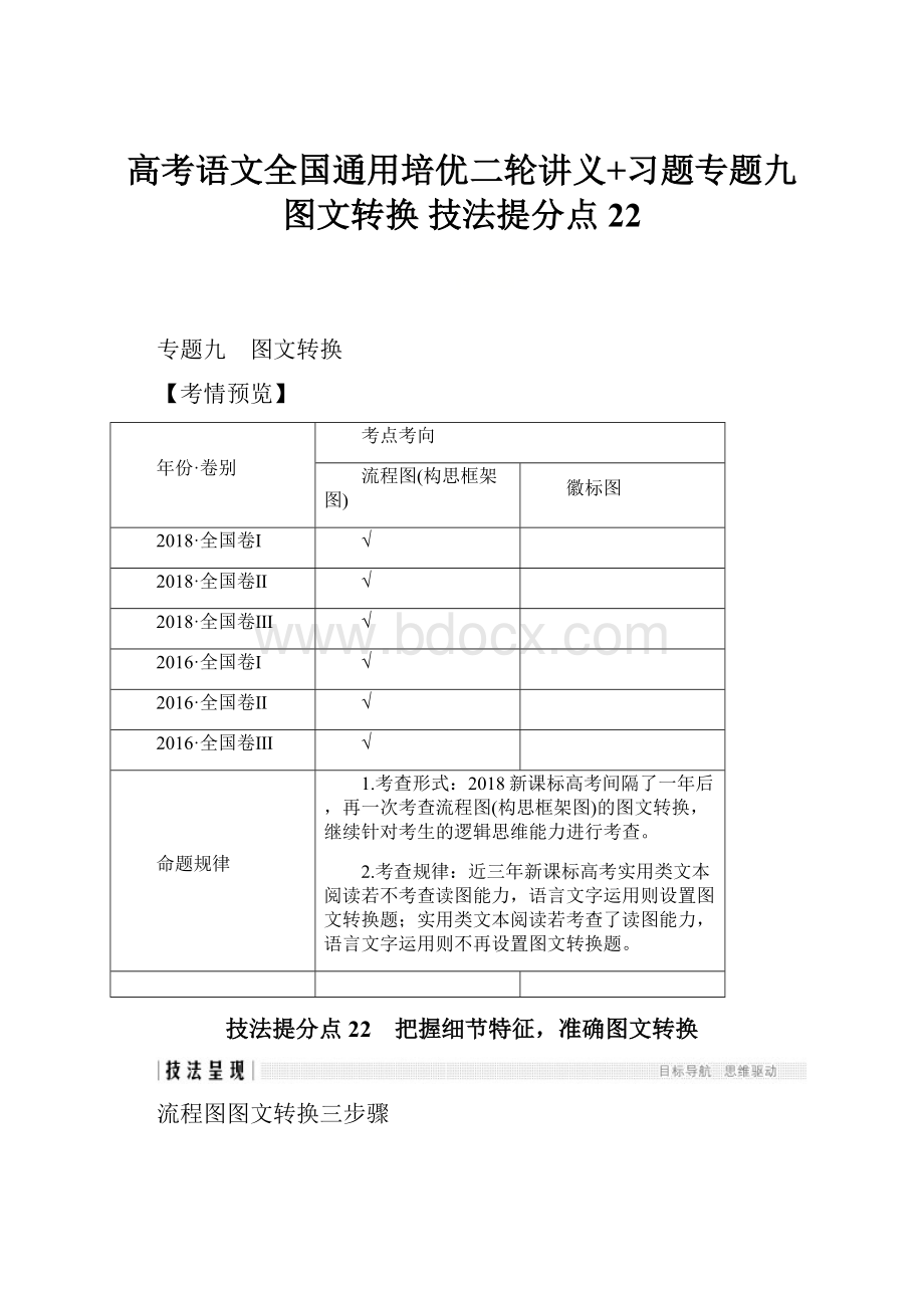 高考语文全国通用培优二轮讲义+习题专题九 图文转换 技法提分点22.docx