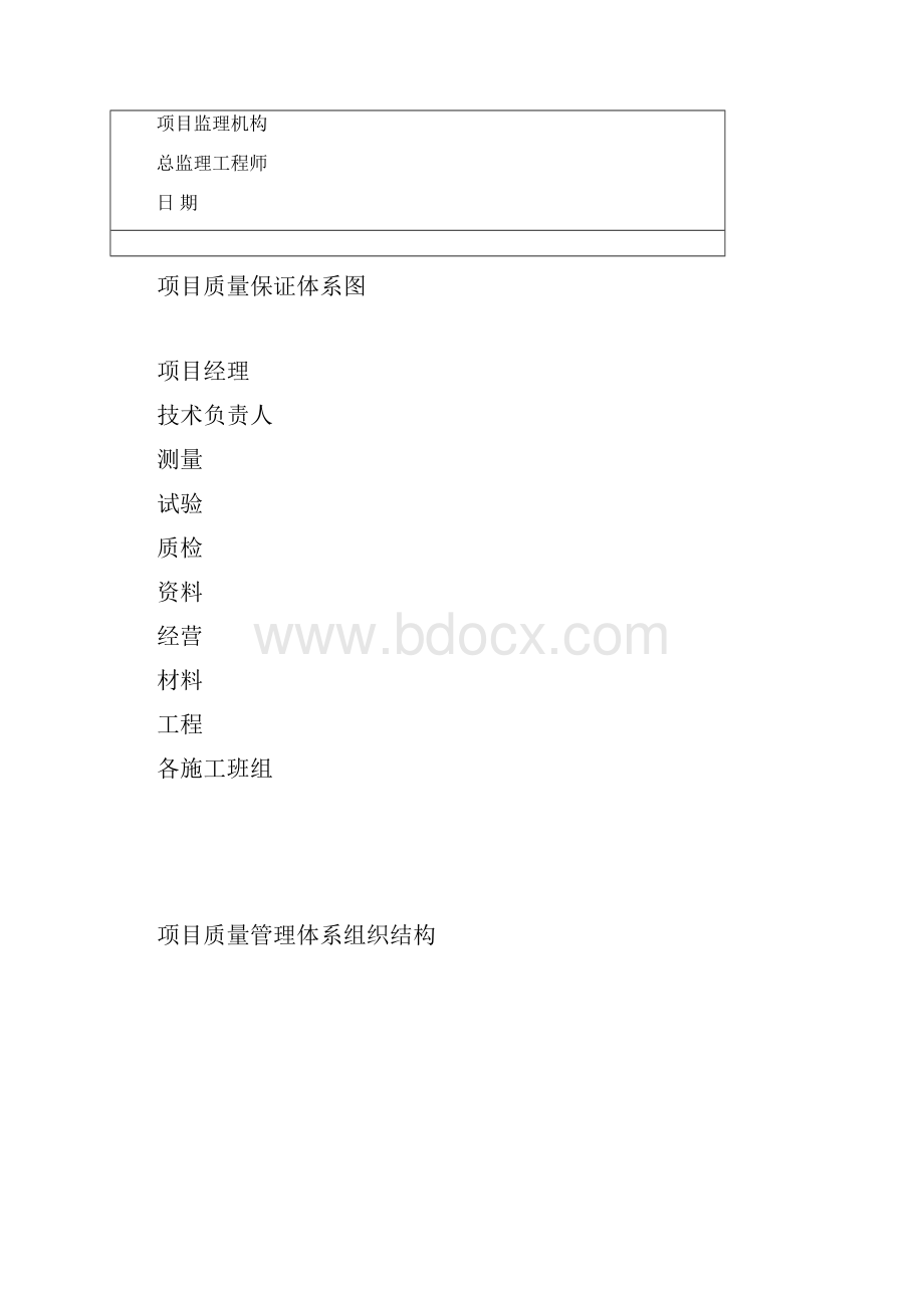 承包单位质量管理技术管理和质量保证三体系报验申请表.docx_第2页