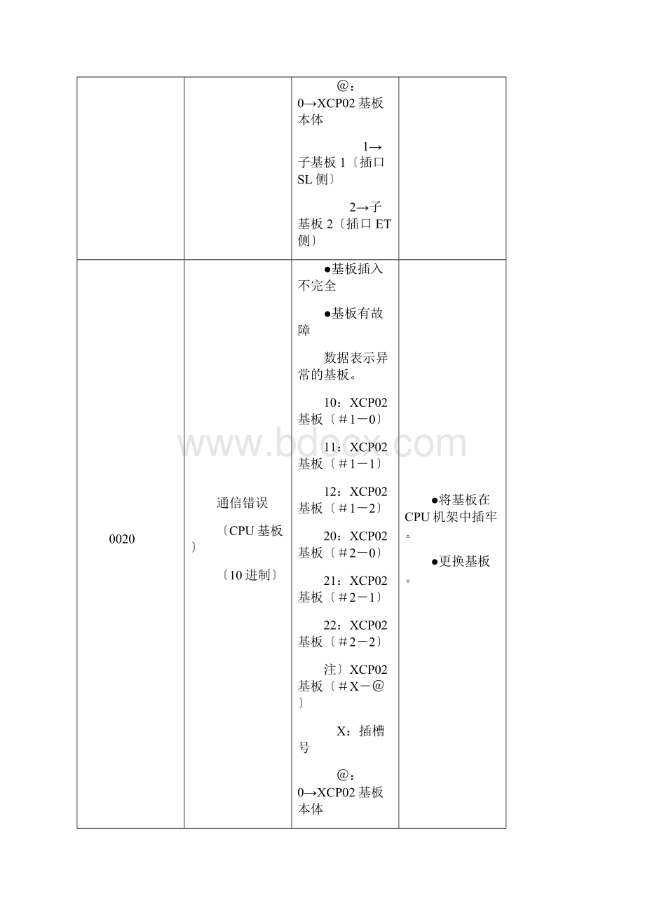 MOTOMAN机器人报警.docx_第3页