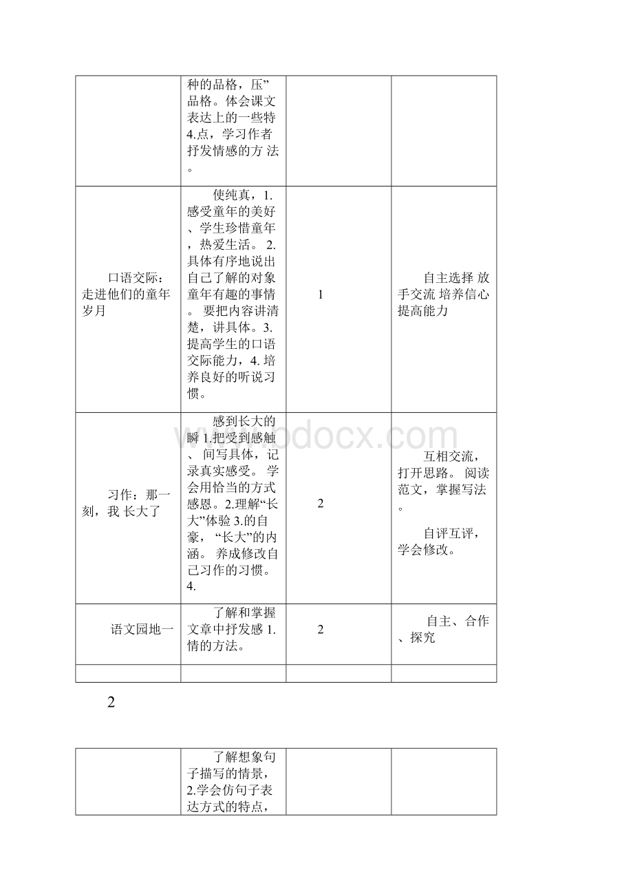 春季部编版五年级下册单元教学计划.docx_第3页