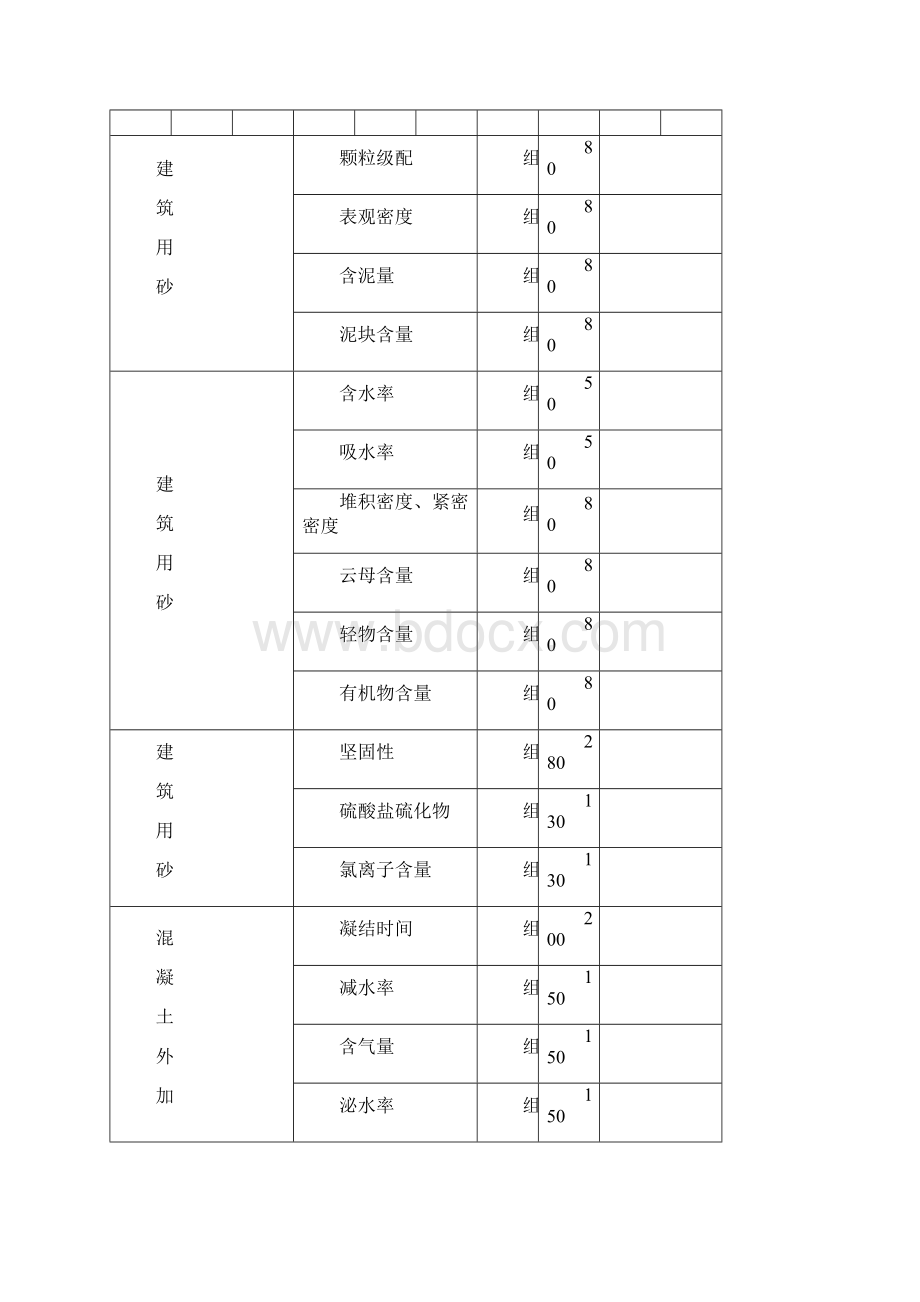 江苏省检测收费标准.docx_第3页