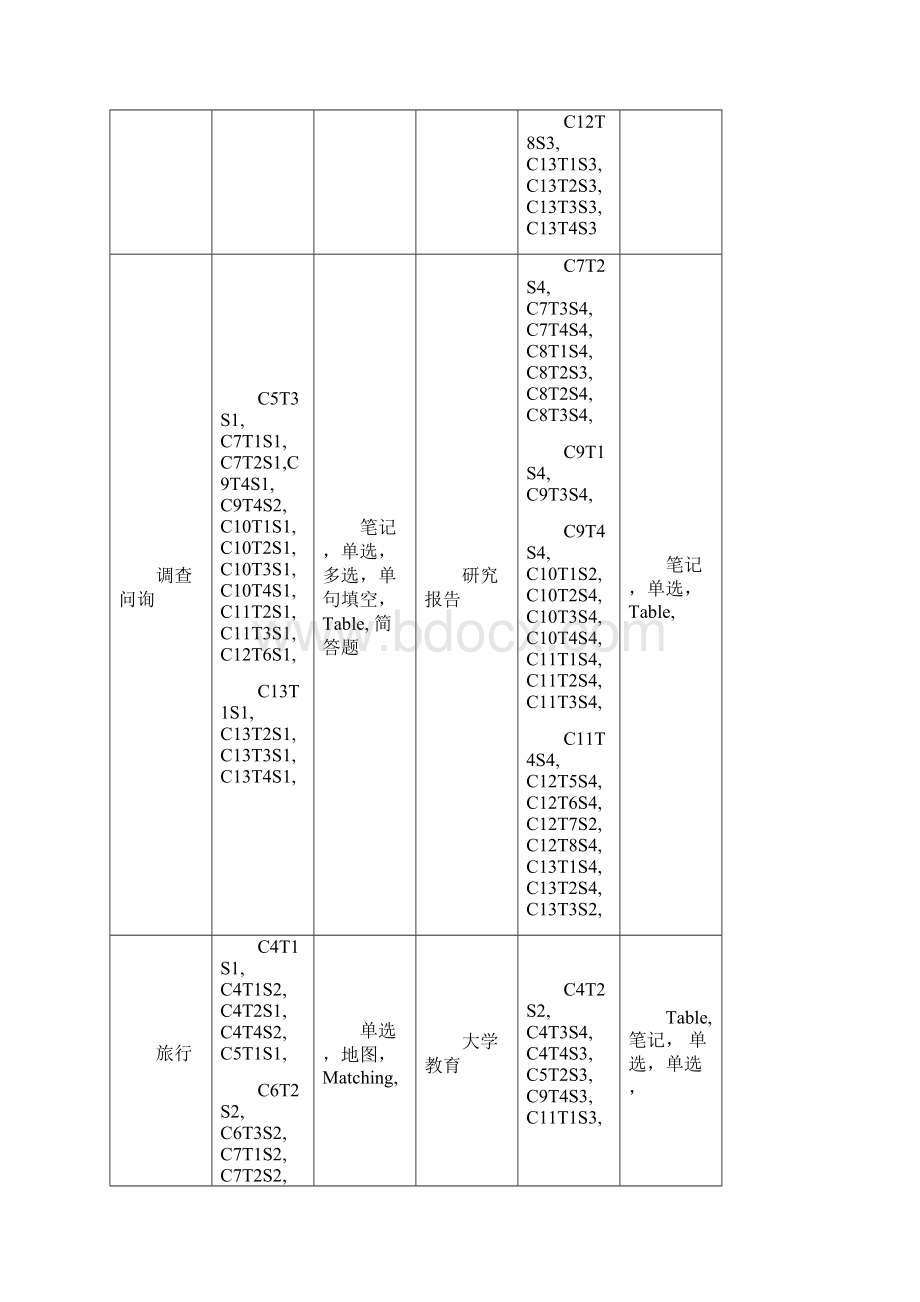 session1雅思听力概况听力特殊语音现象及基础考点总结与训练.docx_第3页